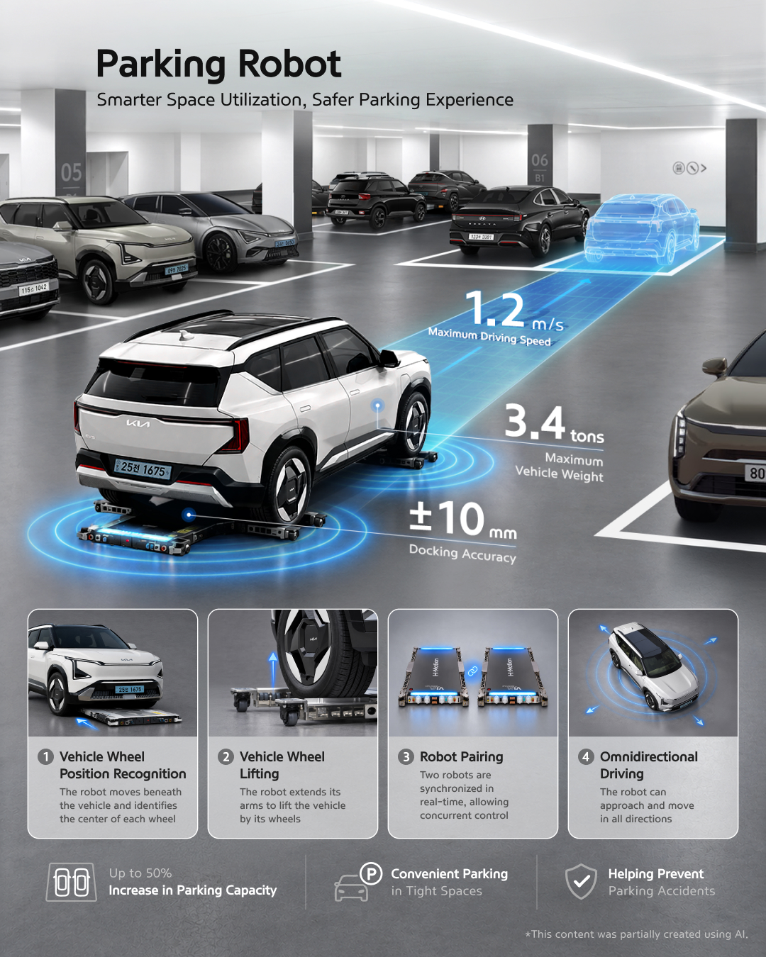 Parking Robot Smarter Space Utilization, Safer Parking Experience