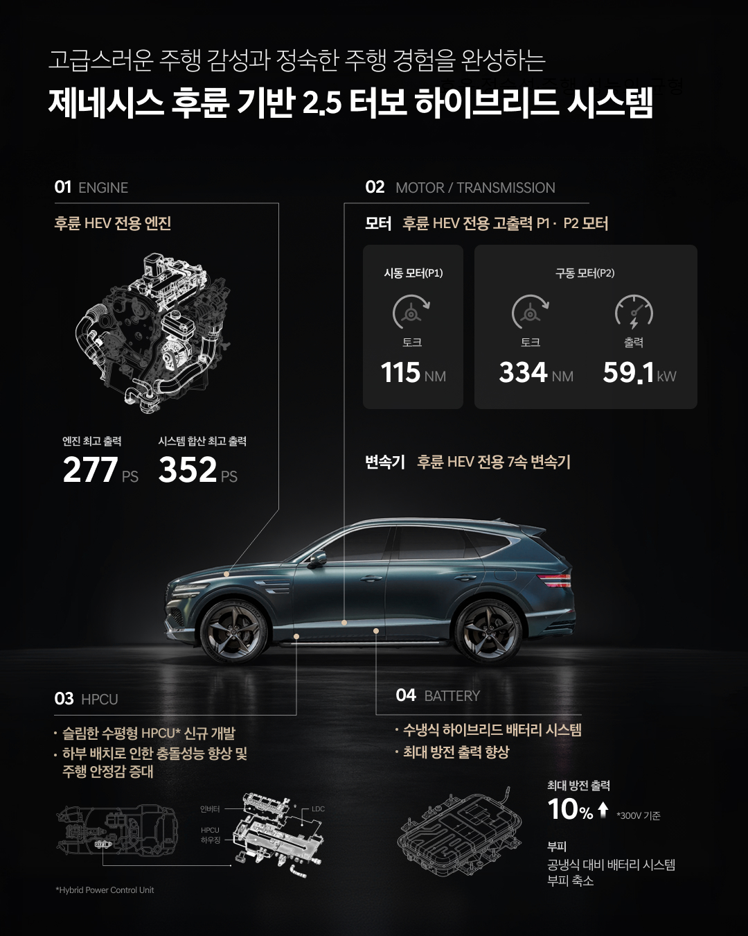정숙함과 주행 감성을 높인 제네시스 후륜 기반 2.5 터보 하이브리드 시스템